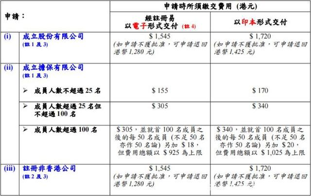 香港公司注册年审