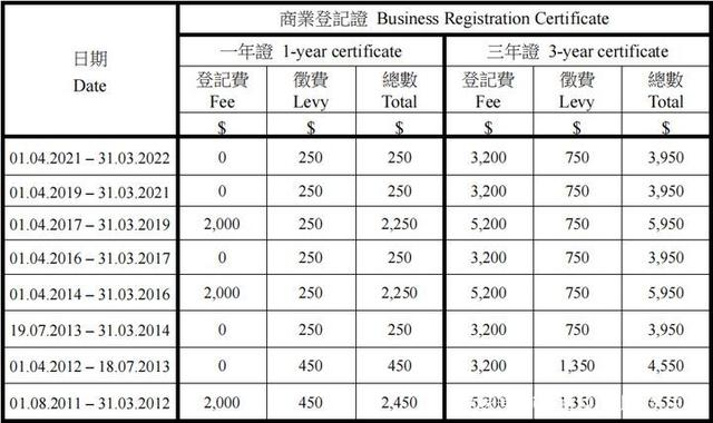 香港公司年审